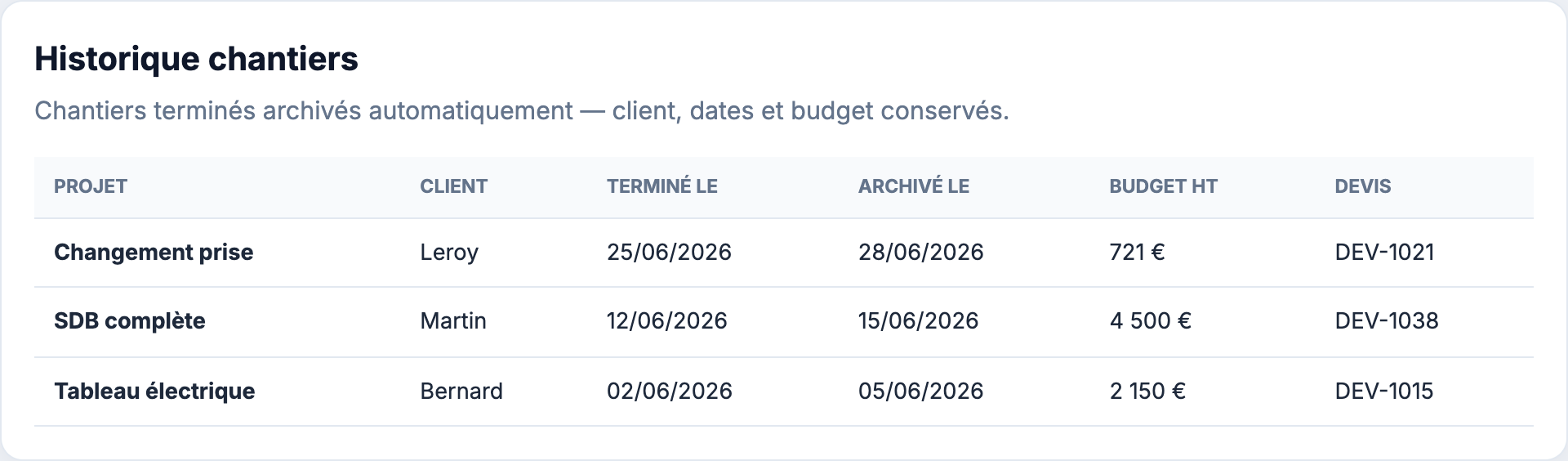 Chantiers archivés après clôture