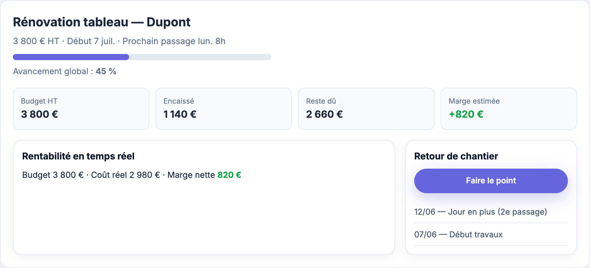 Fiche chantier avec avancement