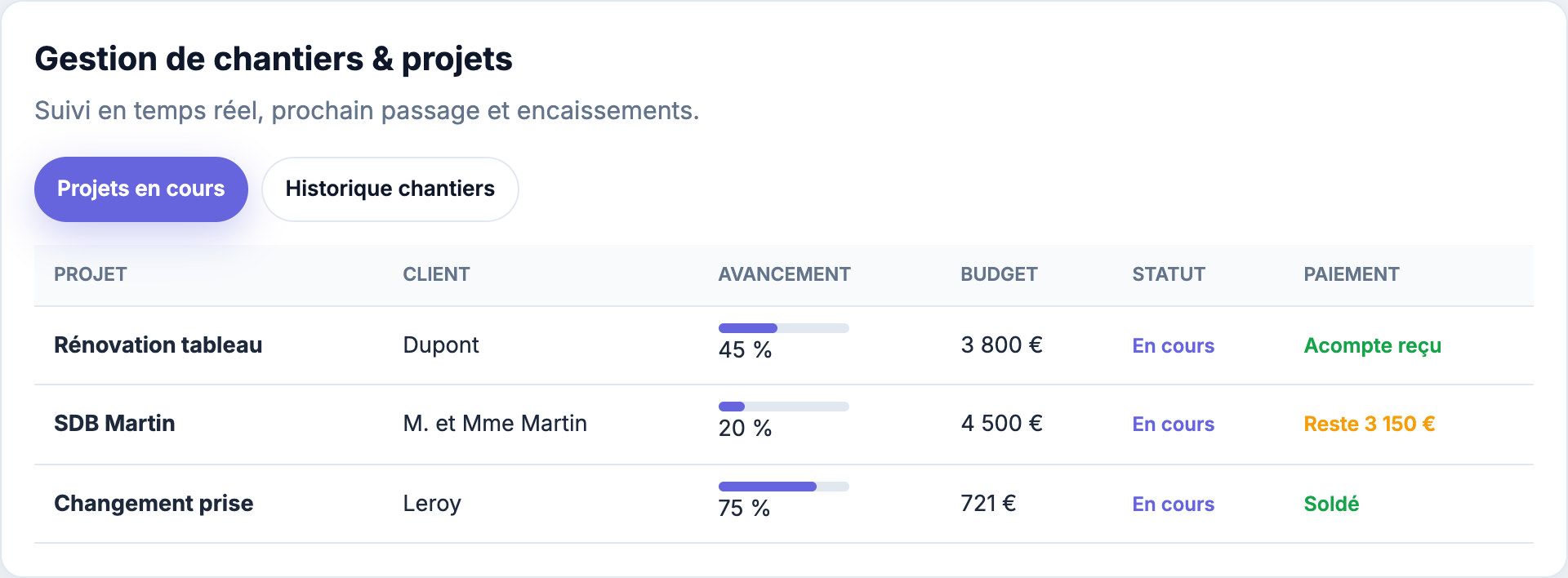 Liste des chantiers en cours