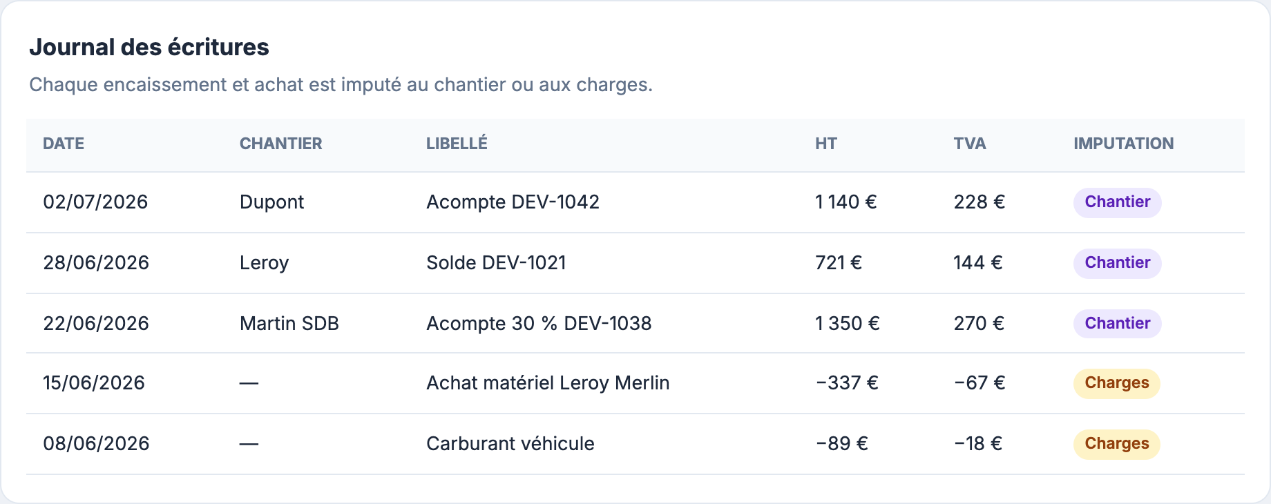 Journal des écritures comptables